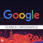 Scarica Infografica Https